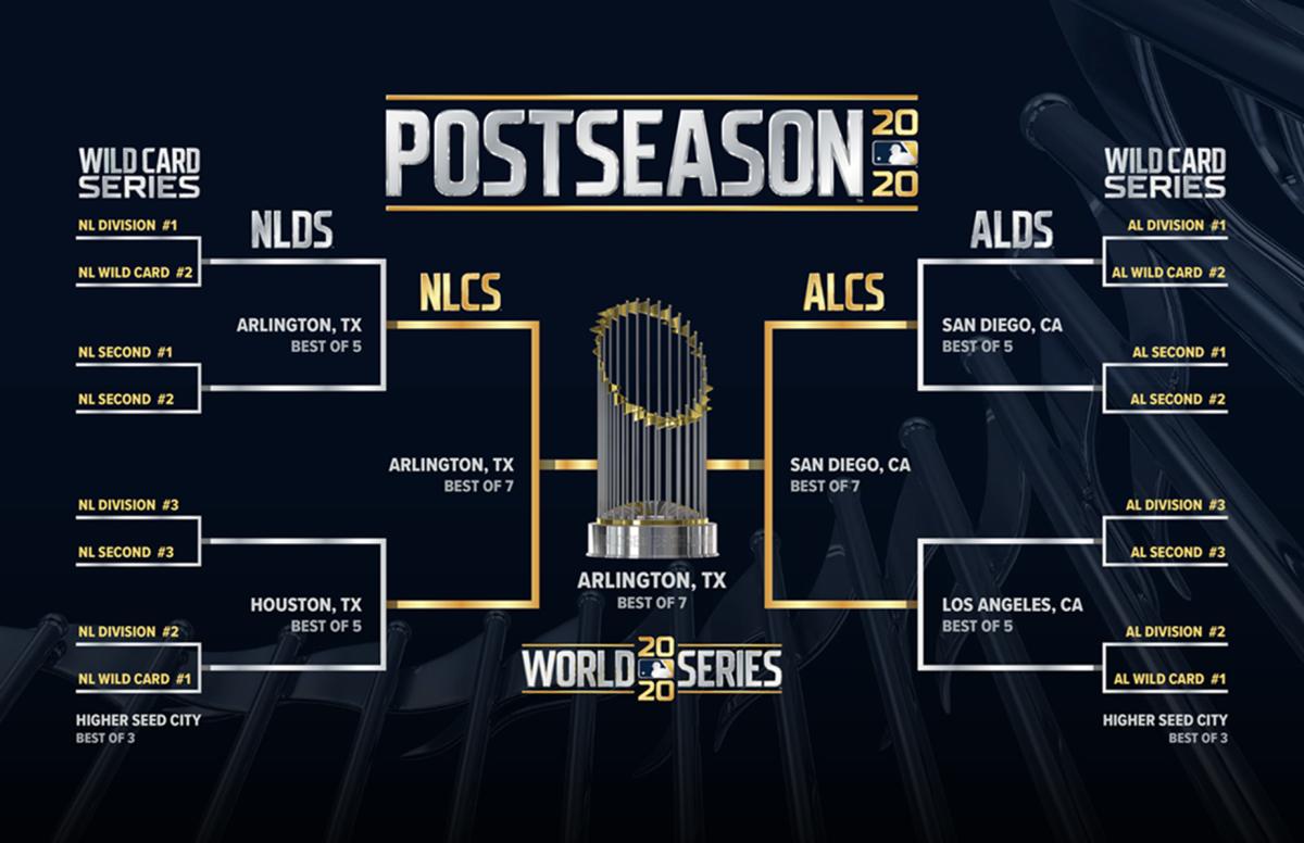 Courtesy: Major League Baseball